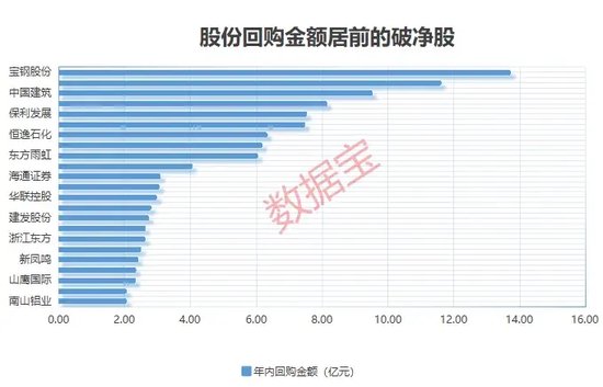 A股破净率已跃升至近年高位，三大行业为主要聚集地，“错杀”股名单来了