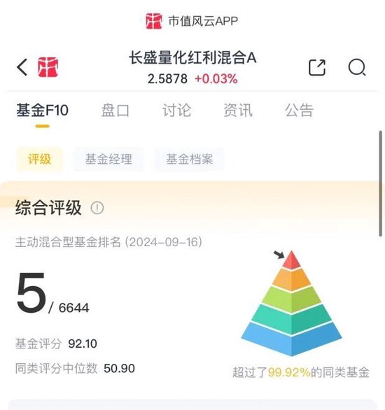 顶尖业绩，殊途同归？降权益，买债券，基金经理“八大头牌”各显神通，后市观点分歧加大