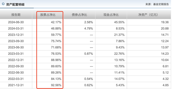 顶尖业绩，殊途同归？降权益，买债券，基金经理“八大头牌”各显神通，后市观点分歧加大