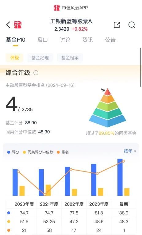 顶尖业绩，殊途同归？降权益，买债券，基金经理“八大头牌”各显神通，后市观点分歧加大