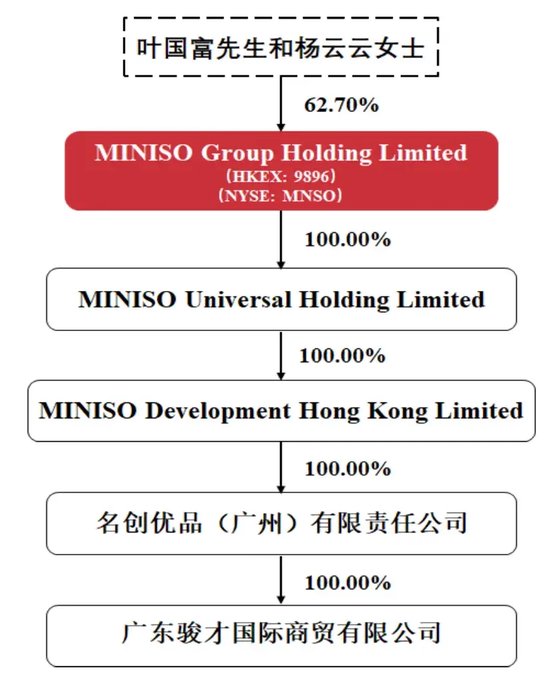 叶国富掏空家底！名创优品63亿买下永辉超市