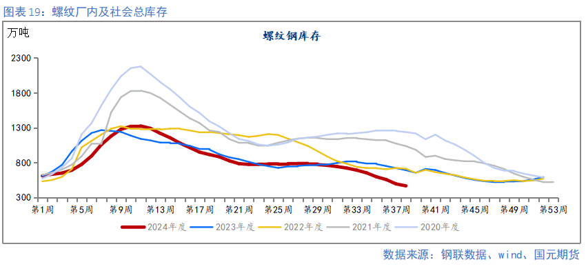 【钢材季报】消费信心不足 关注复产节奏