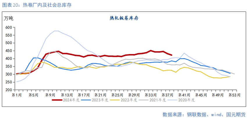 【钢材季报】消费信心不足 关注复产节奏