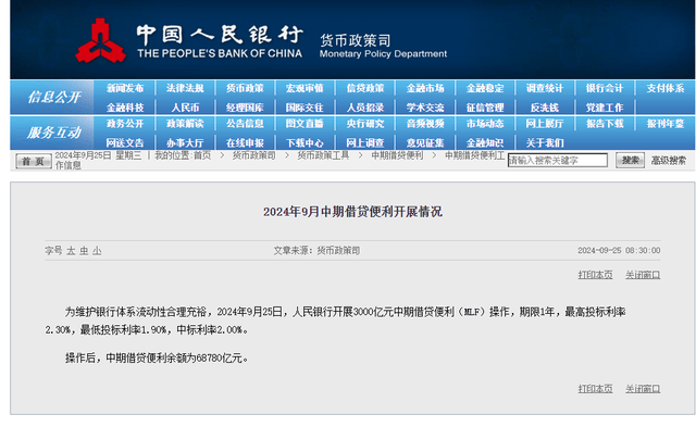 盘前重磅！MLF中标利率下降0.3个百分点，央行表态后首个下行市场化利率！A50开盘直拉，A股继续大涨