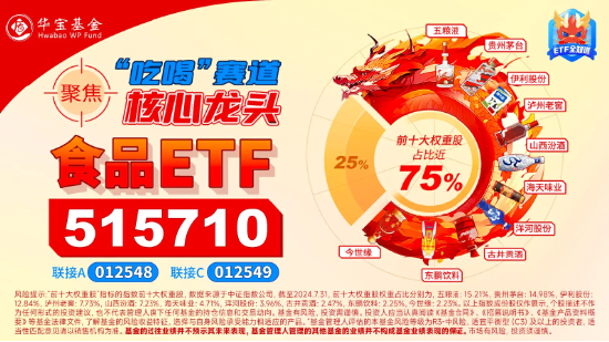 利好频出！主力资金涌入吃喝板块，食品ETF（515710）60日吸金超3700万元！机构：食饮板块配置性价比凸显