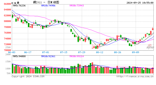 光大期货：9月25日有色金属日报