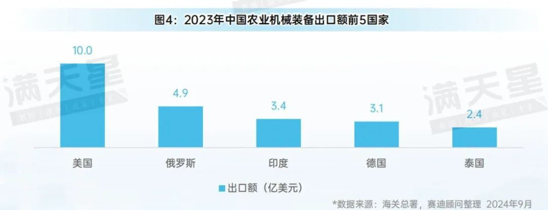 先进制造2024｜农机装备在农业强国战略实施、现代化农业推进中发挥重要作用（先进制造数解第7期第3篇）