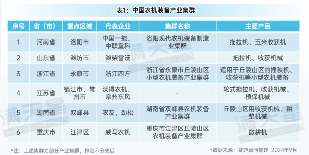 先进制造2024｜农机装备在农业强国战略实施、现代化农业推进中发挥重要作用（先进制造数解第7期第3篇）