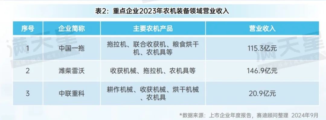 先进制造2024｜农机装备在农业强国战略实施、现代化农业推进中发挥重要作用（先进制造数解第7期第3篇）