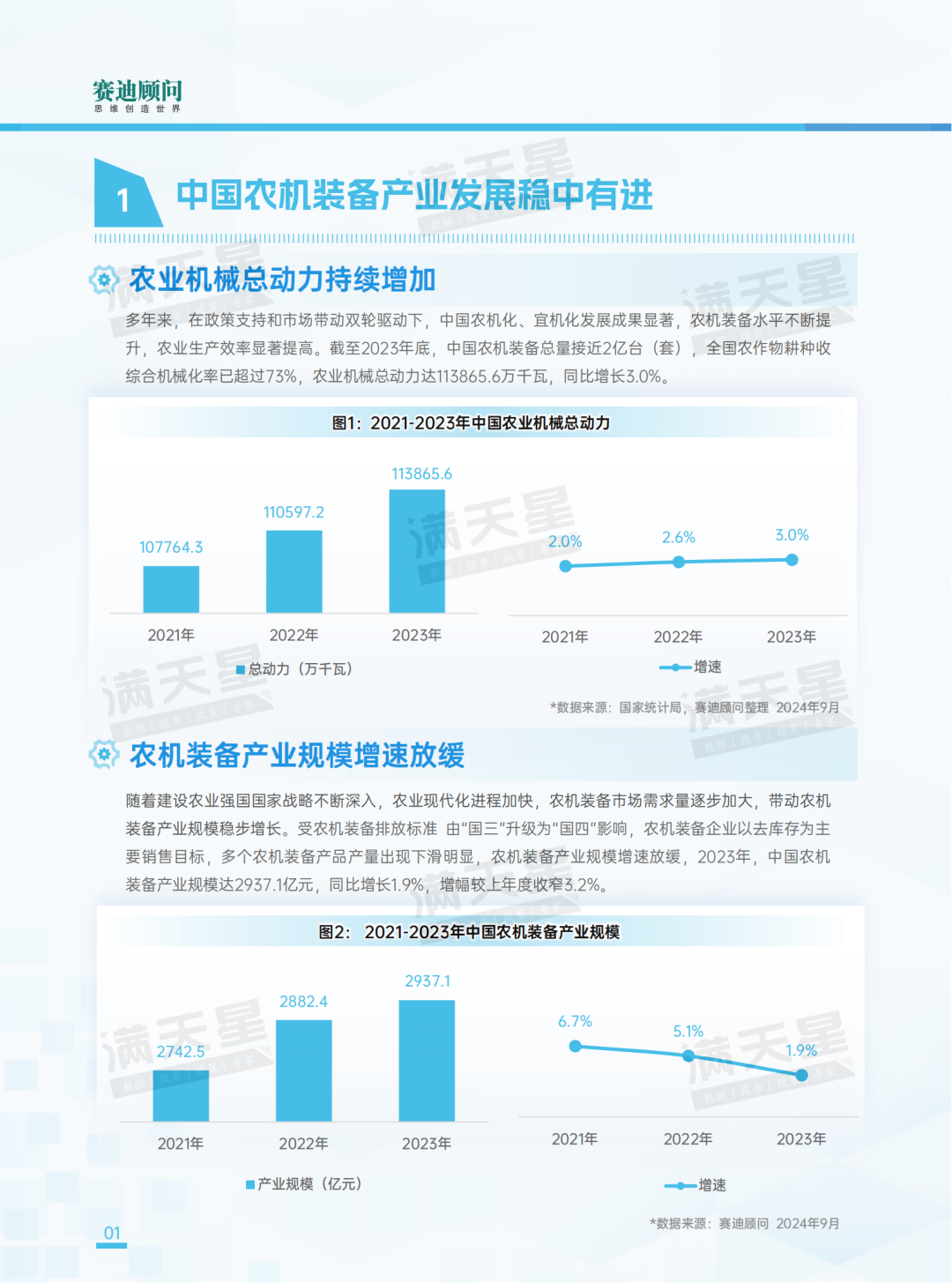 先进制造2024｜农机装备在农业强国战略实施、现代化农业推进中发挥重要作用（先进制造数解第7期第3篇）