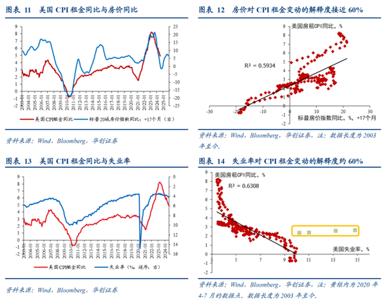 张瑜：美国再通胀路径的隐含条件