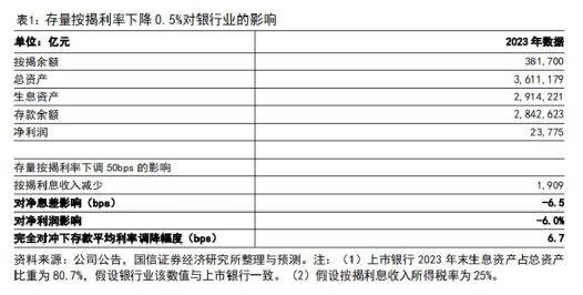 国信证券王剑:全面优化金融支持实体政策――国新办金融支持经济高质量发展新闻发布会点评