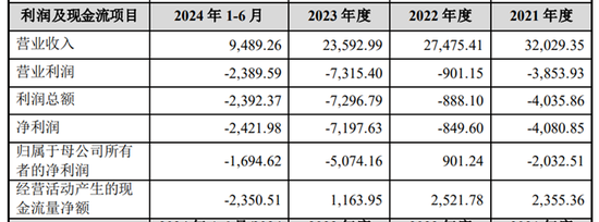 九连板“妖股”出没，“胡润富豪”换“芯”！