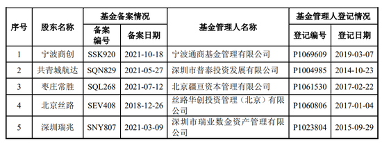 九连板“妖股”出没，“胡润富豪”换“芯”！