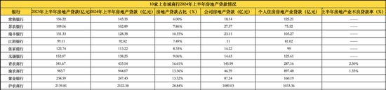 10家A股农商行成业绩最争气群体？上半年净利润全部正增长，仅重庆农商行营收下降