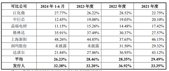 兴福电子IPO|净利润大幅下滑，采购金额前后矛盾，关联交易或存遗漏