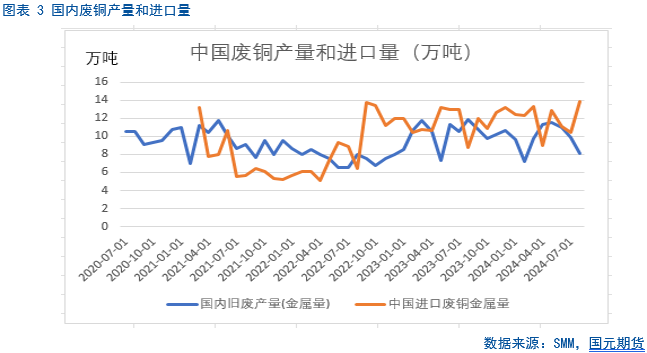 【铜季报】瑟瑟秋风起 铜市多晚凉