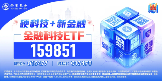 金融科技底部反弹超20%，大幅领先市场！金融科技ETF（159851）近两日吸金超4400万元，份额新高！