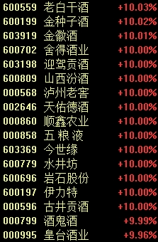 14:56，A股见证历史！