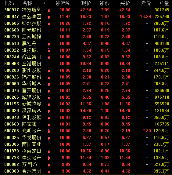 A股涨上热搜！沪指突破3000点！茅台重返1500元！