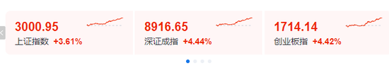 见证历史！A股重回3000点 网友表示:3点就收市太早了、建议取消国庆假期