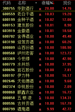 见证历史！A股重回3000点 网友表示:3点就收市太早了、建议取消国庆假期