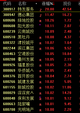 见证历史！A股重回3000点 网友表示:3点就收市太早了、建议取消国庆假期