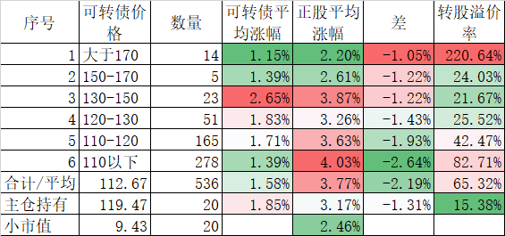 奇迹真的发生了，上证指数第59次站上了3000点