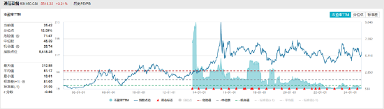 ETF日报：政策推动下，行业的整合与格局优化料将持续，上市公司的估值与业绩如何反馈值得投资者持续关注