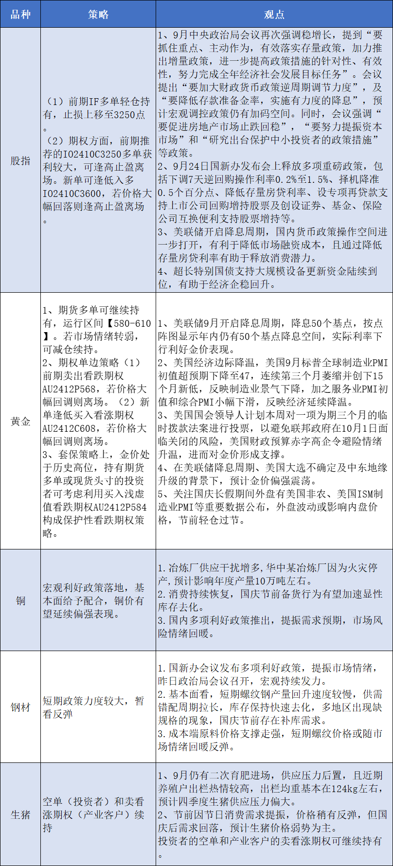 期货市场国庆节前提示