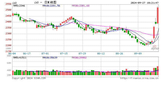 光大期货：9月27日金融日报