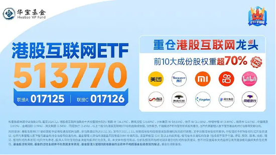 暴拉6%，港股互联网ETF（513770）猛踩油门狂飙！机构：港股行情或延续至11月初！