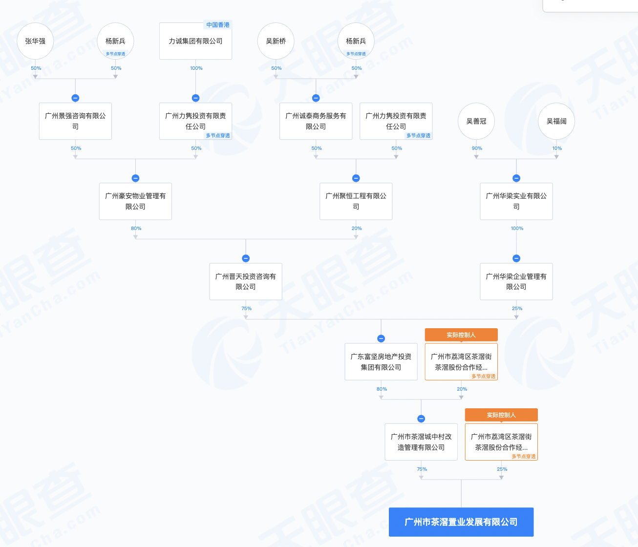 力诚榕诚湾上新，2年前房源逾百套待售、曾因施工安全问题获罚