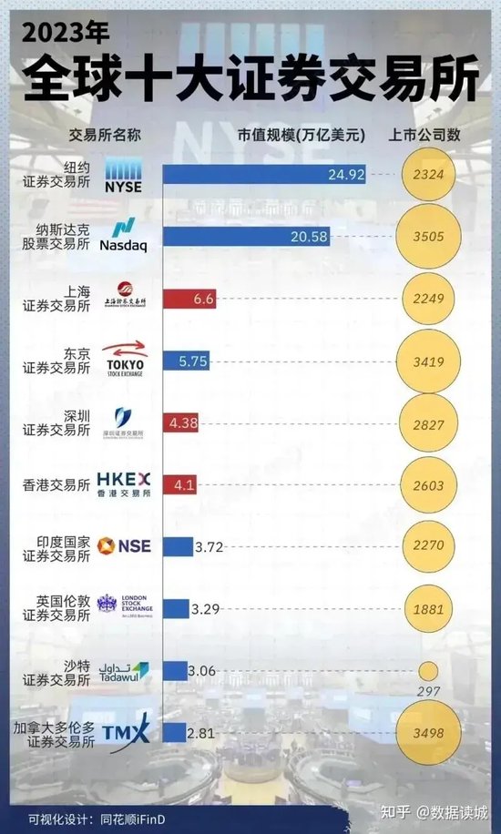 谁干的！上交所“宕机”，深交所如何应对？