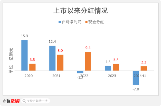 上市三年市值蒸发千亿，狂烧11亿转战直播，蓝月亮：“赔本赚吆喝”，历史还会再给一次机会吗？