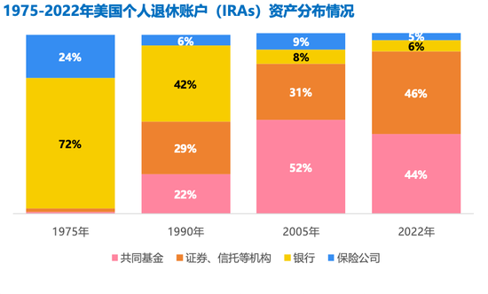 牛市来了，保险公司该喜？还是该忧？