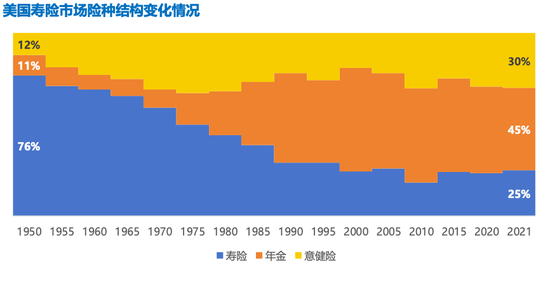 牛市来了，保险公司该喜？还是该忧？