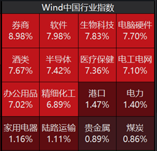 ETF日报：当前市场环境下，毫无疑问信心比黄金更贵