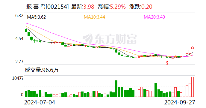 报喜鸟：拟向控股股东定增募资不超8亿元