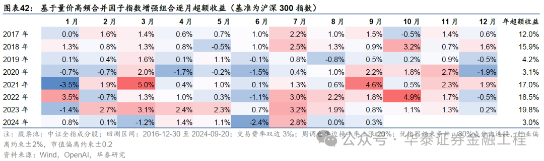 华泰金工 | GPT因子工厂2.0：基本面与高频因子挖掘