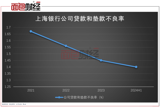 上海银行起诉“宝能系”：涉讼资产已充分计提，风险可控可化解