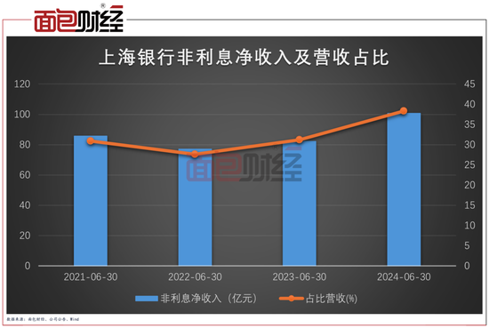 上海银行起诉“宝能系”：涉讼资产已充分计提，风险可控可化解