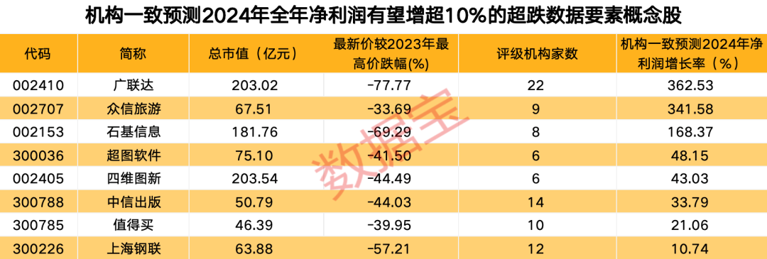 辟谣了，宁德时代董事长称未考虑收购光伏企业！数据产业规模年均复合高增长，绩优超跌概念股来了