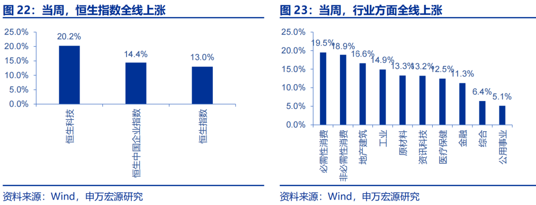 海外高频跟踪 | 人民币汇率破7，美联储官员发言偏鸽