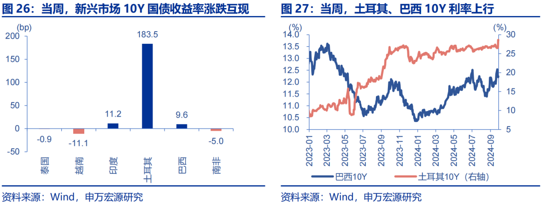 海外高频跟踪 | 人民币汇率破7，美联储官员发言偏鸽