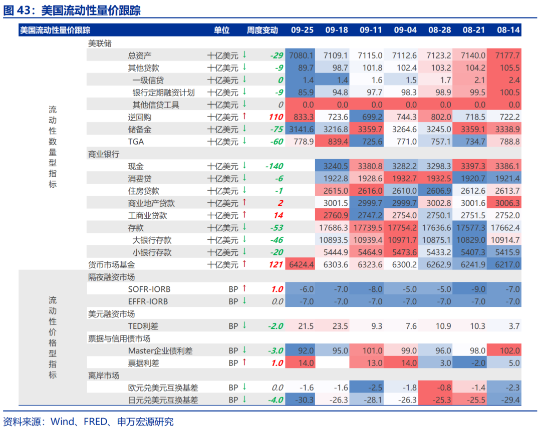 海外高频跟踪 | 人民币汇率破7，美联储官员发言偏鸽