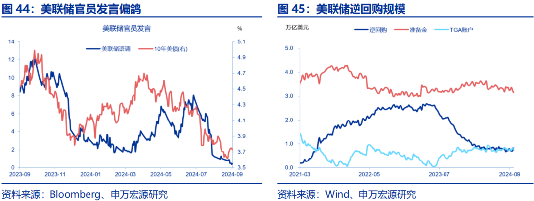 海外高频跟踪 | 人民币汇率破7，美联储官员发言偏鸽