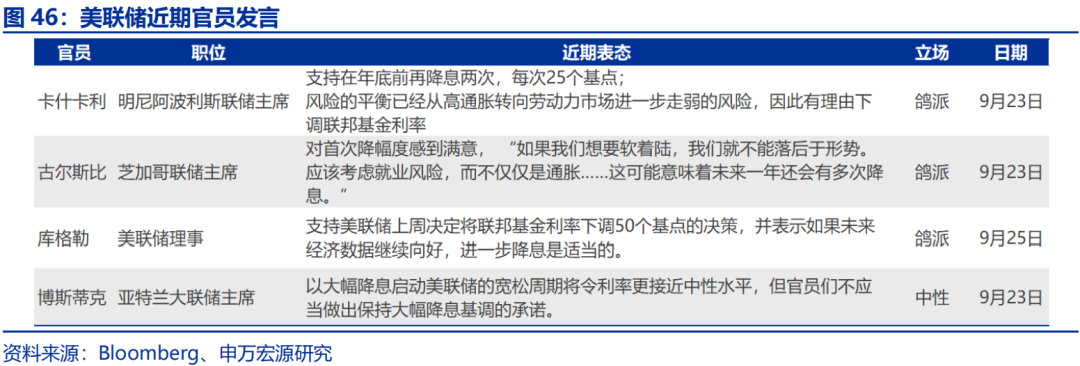 海外高频跟踪 | 人民币汇率破7，美联储官员发言偏鸽