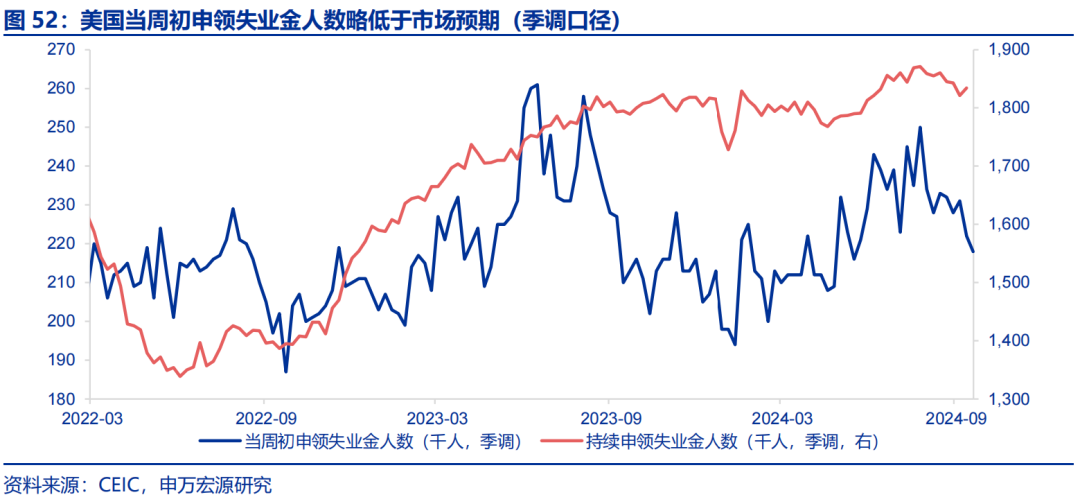 海外高频跟踪 | 人民币汇率破7，美联储官员发言偏鸽