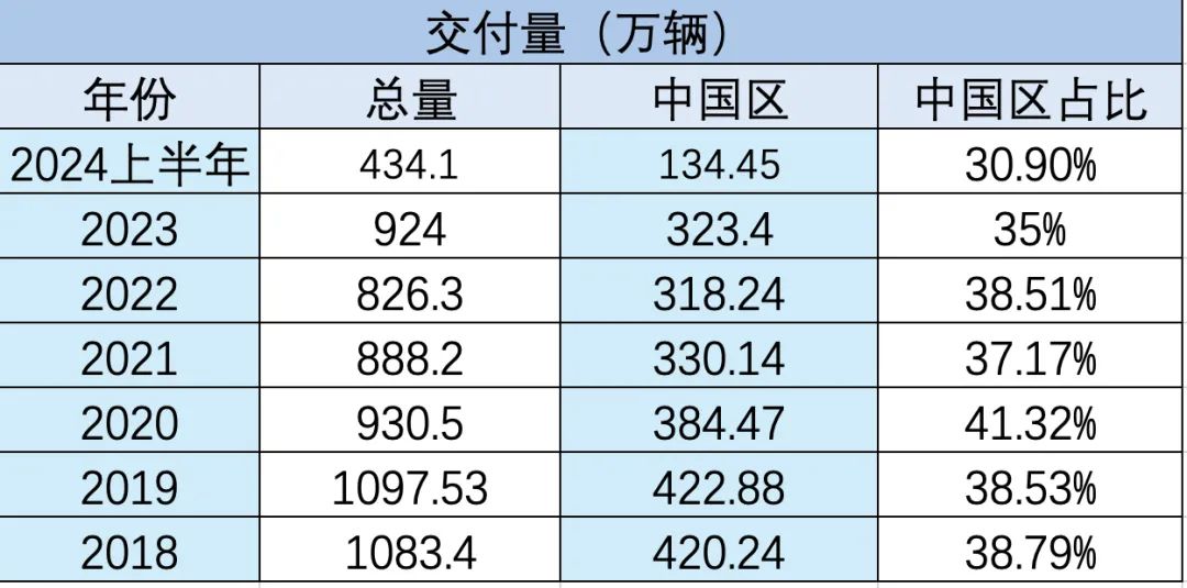 盈利能力持续下滑，大众汽车拟在华裁员数百人